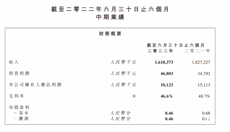服装零售下降都市丽人CQ9电子 CQ9传奇“前店后仓”模式能否抵御风险？