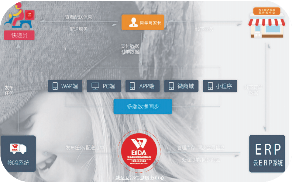 CQ9电子 CQ9传奇特别报道 开学日我们跟校服企业聊了聊(图11)