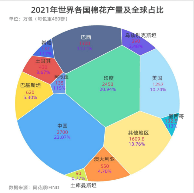 国产棉“卖不掉”进口棉“买不起这会对服装企业带来怎样的影响？CQ9电子 CQ9传奇(图2)
