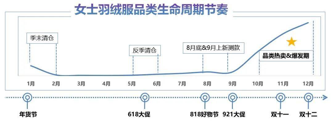 CQ9电子 CQ9传奇抖音发布女装羽绒服趋势报告；中国国际时装周开幕｜服装行业热点(图13)