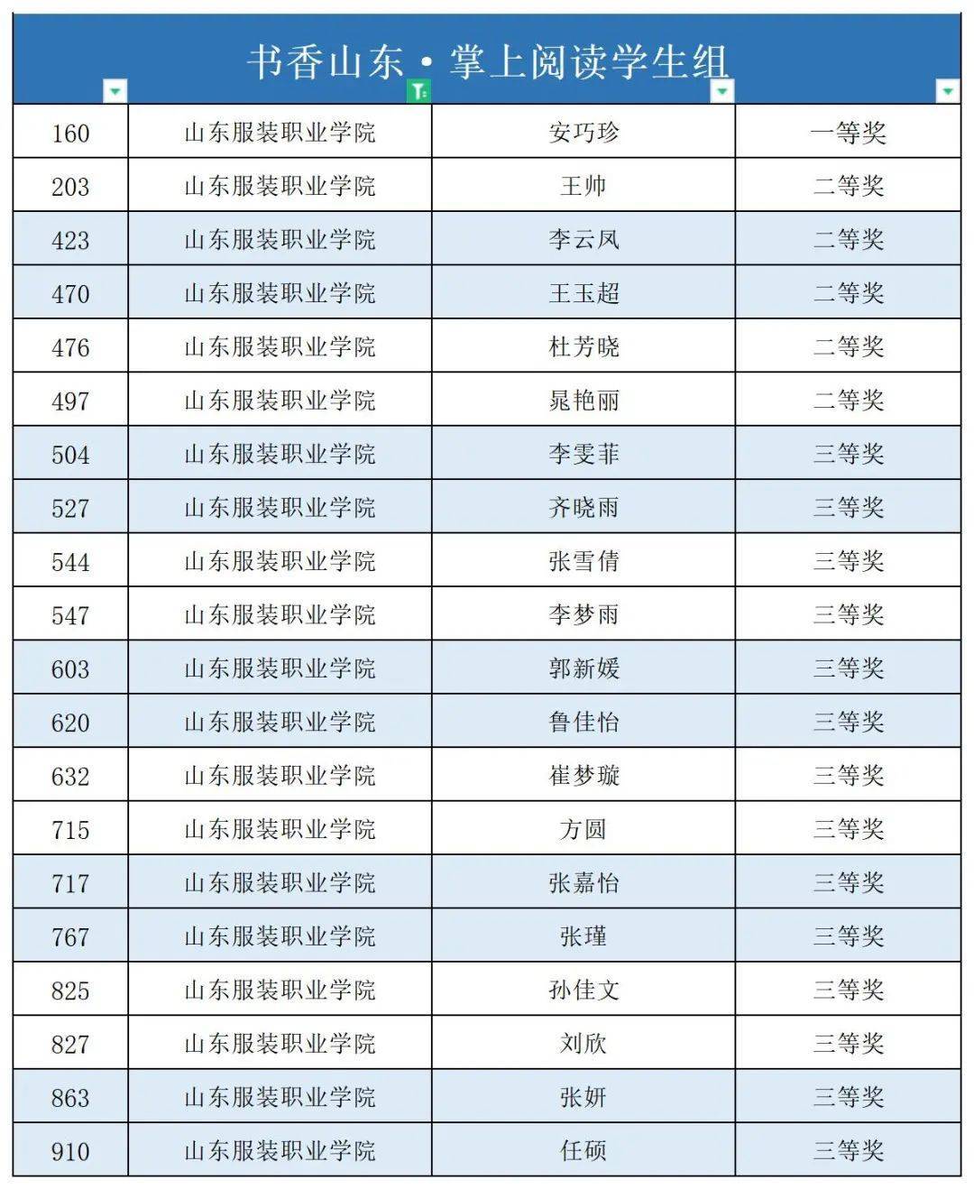 集体二等奖！山东服CQ9电子 CQ9传奇装职业学院师生在山东省高校师生阅读活动中获佳绩(图2)