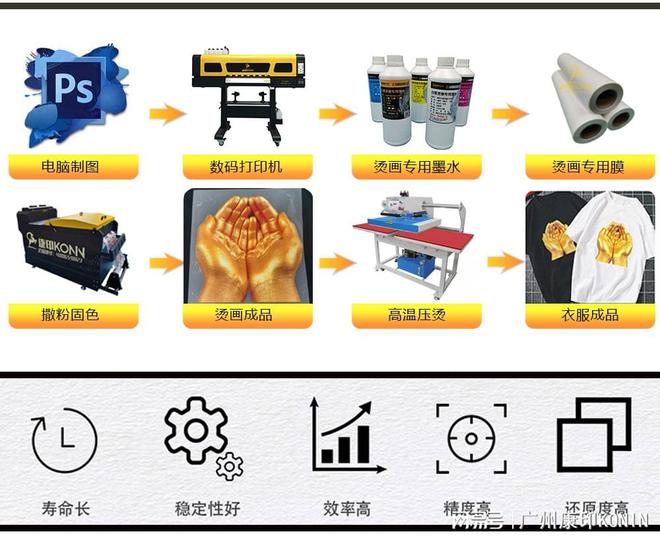 服装印花为什么要选择白CQ9电子 CQ9传奇墨烫画印花机(图3)