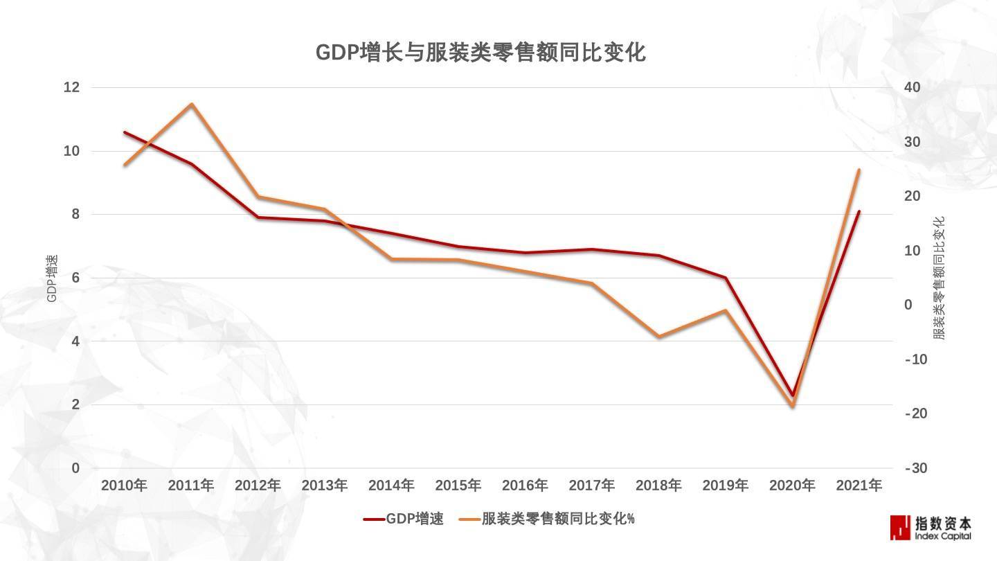 CQ9电子 CQ9传奇万字数读服装产业：巨头为何掉队、新秀如何崛起？ 指数洞察