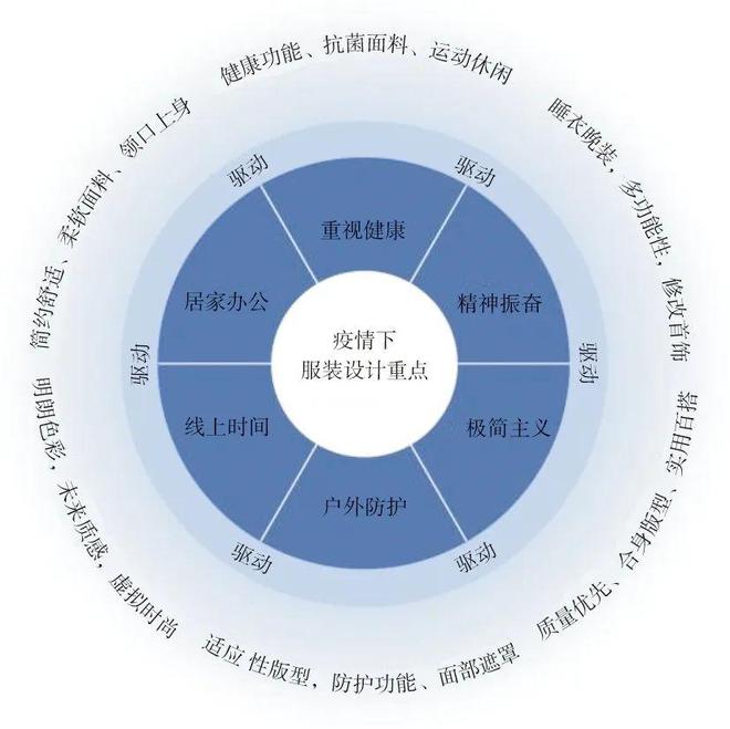 CQ9电子 CQ9传奇知识｜数字化时尚策展在服装品牌文化构建及传播中的探索(图5)