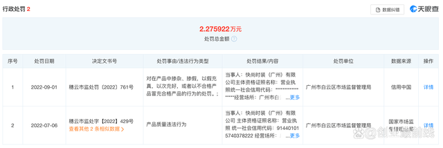 URCQ9电子 CQ9传奇服装以次充好被罚2万连衣裙成本91元卖369元