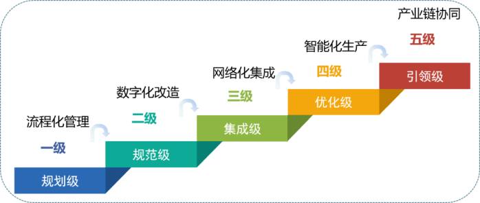 智能制造时代服装企业如何实现数CQ9电子 CQ9传奇字化转型