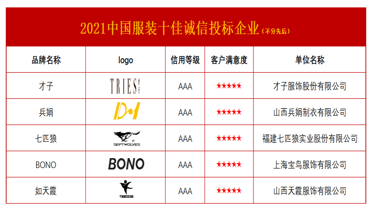 2CQ9电子 CQ9传奇021中国服装十佳诚信投标企业