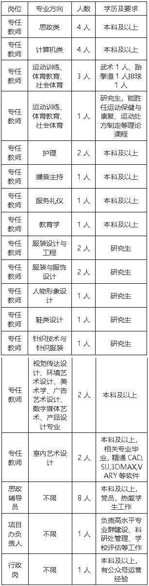 泉州纺织服装职业学CQ9电子 CQ9传奇院招聘启事