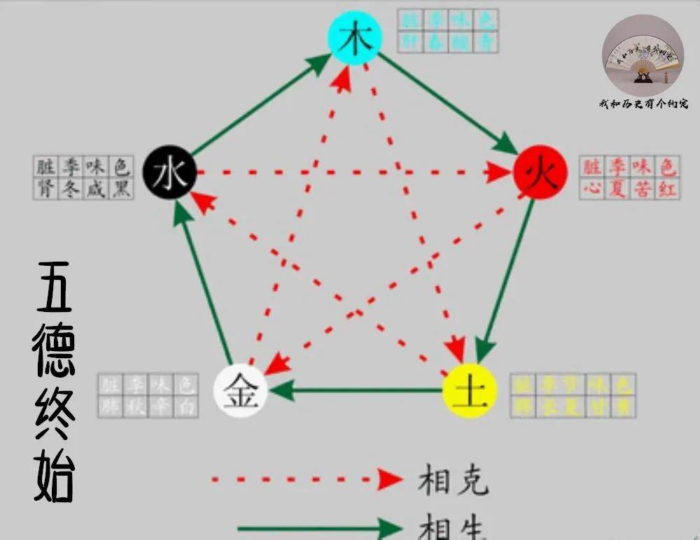 史上的皇帝大多穿黄颜色服饰为何宋朝皇帝特立独行偏爱红色？(图3)