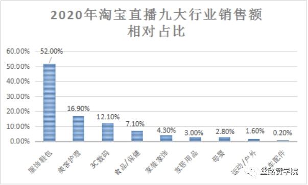 CQ9电子 CQ9传奇服装行业的新媒体营销之道(图3)