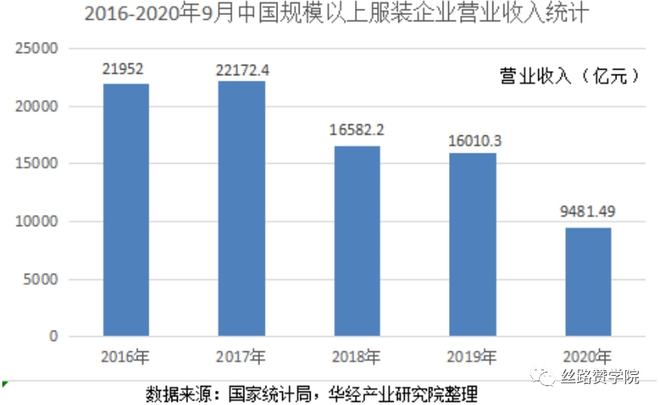 CQ9电子 CQ9传奇服装行业的新媒体营销之道(图1)