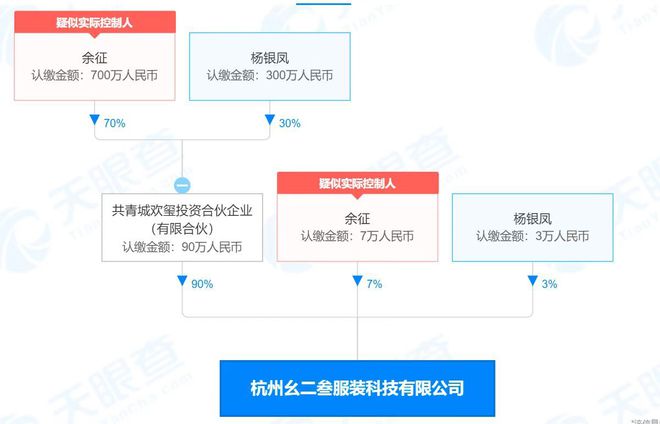于正服装科技新公司名叫幺CQ9电子 CQ9传奇二叁(图1)