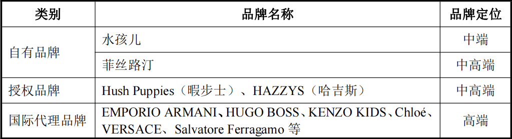 多品牌、CQ9电子 CQ9传奇全渠道布局嘉曼服饰掘金千亿童装市场(图2)