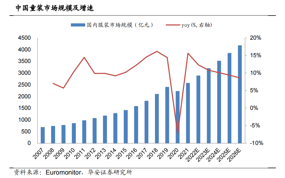 多品牌、CQ9电子 CQ9传奇全渠道布局嘉曼服饰掘金千亿童装市场(图5)