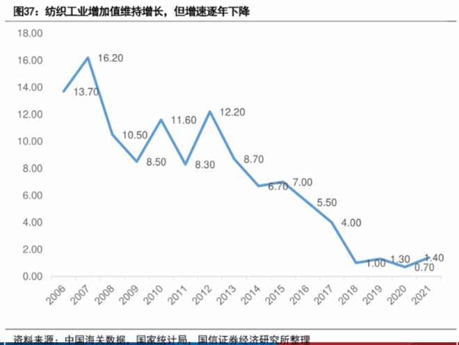 北交所打新之中纺标：纺CQ9电子 CQ9传奇织品服装第三方检测机构行业天花板低成长性差(图7)