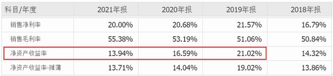 北交所打新之中纺标：纺CQ9电子 CQ9传奇织品服装第三方检测机构行业天花板低成长性差(图12)