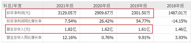 北交所打新之中纺标：纺CQ9电子 CQ9传奇织品服装第三方检测机构行业天花板低成长性差(图11)