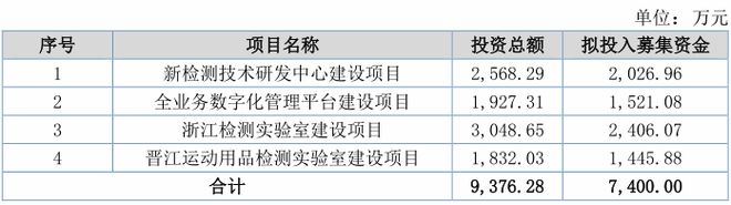 北交所打新之中纺标：纺CQ9电子 CQ9传奇织品服装第三方检测机构行业天花板低成长性差(图14)