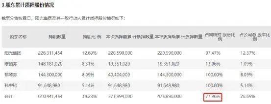 纺织巨头突然被立案调查股CQ9电子 CQ9传奇电子价一字跌停12亿元资金等待“出逃”究竟发生了什么？(图4)