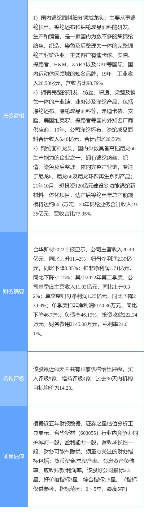 CQ9电子 CQ9传奇电子9月16日台华新材涨停分析：锦纶（尼龙）纺织服装涤纶概念热股(图2)