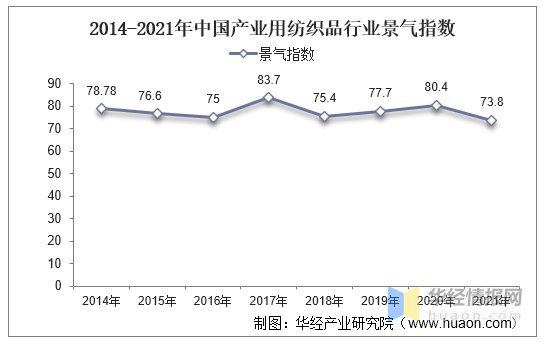 中国产业用纺织品CQ9电子 CQ9传奇电子行业市场深度分析及
