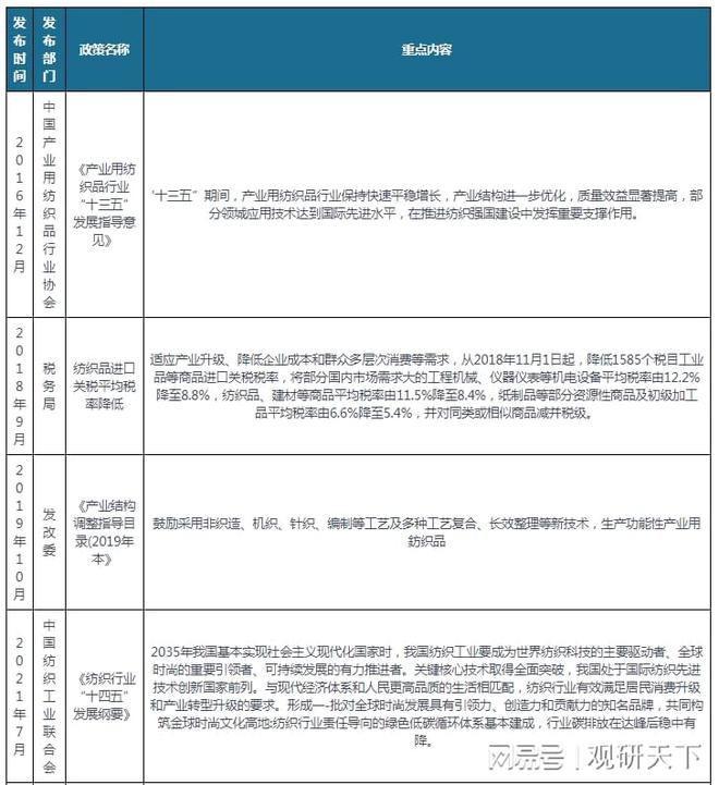 CQ9电子 CQ9传奇电子我国及部分省市羊绒行业相关政策 加