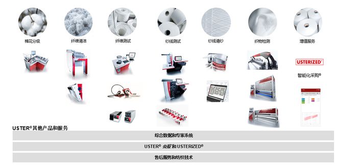 关注 提供从纤维到织物的整套纺织质量解决方案——记乌斯特技术有限公司CQ9电子 CQ9传奇电子(图3)