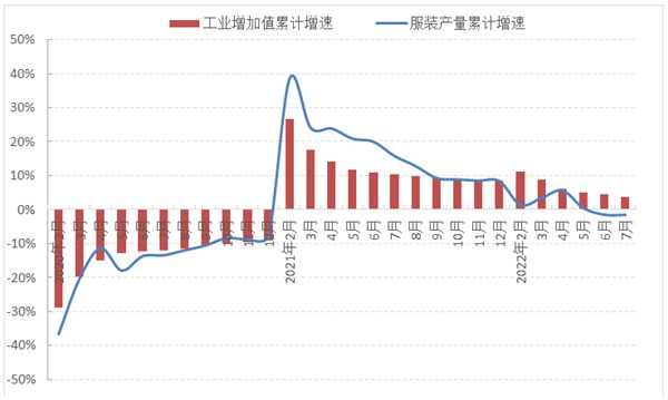 CQ9电子 CQ9传奇电子【运行分析】1-7月中国服装行业运行总体延续企稳恢复发展态势