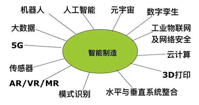 CQ9电子 CQ9传奇电子东华大学 闻力生教授：实现服装智能制造离我们多远(图2)
