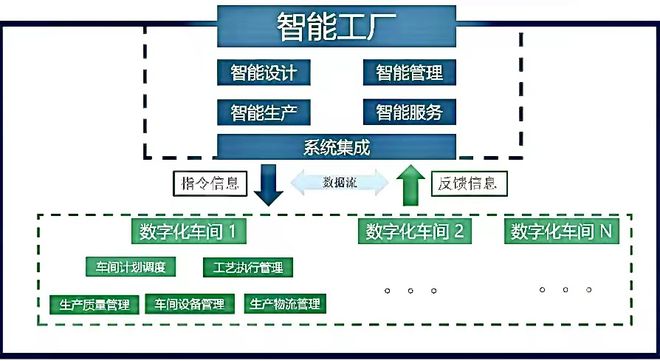 CQ9电子 CQ9传奇电子东华大学 闻力生教授：实现服装智能制造离我们多远