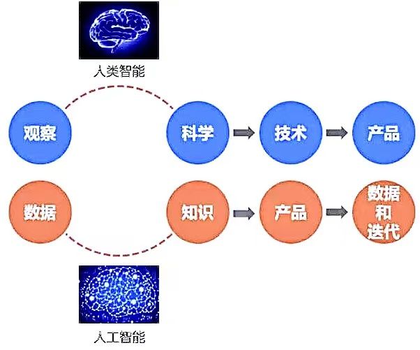 CQ9电子 CQ9传奇电子东华大学 闻力生教授：实现服装智能制造离我们多远(图8)