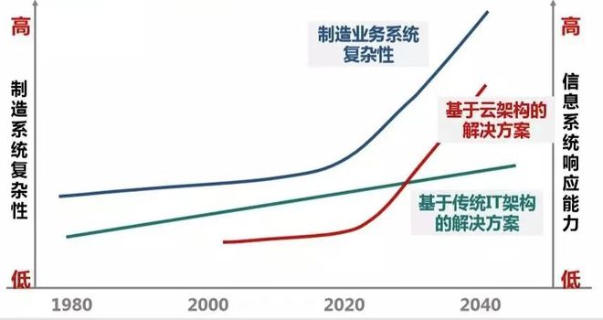 CQ9电子 CQ9传奇电子东华大学 闻力生教授：实现服装智能制造离我们多远(图16)