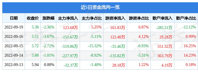 行情快报:凤竹纺织9月CQ9电子 CQ9传奇电子19日主力资