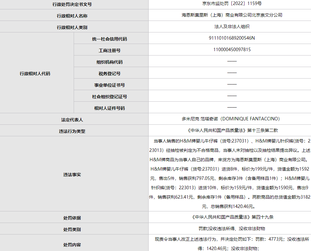 HM多批次CQ9电子 CQ9传奇电子婴幼儿服装不合格合计被罚超6000元(图2)