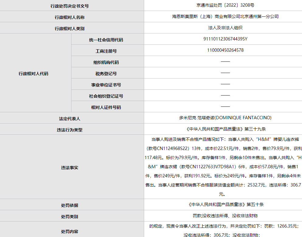 HM多批次CQ9电子 CQ9传奇电子婴幼儿服装不合格合计被罚超6000元