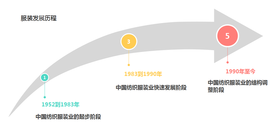 2022-202CQ9电子 CQ9传奇电子8年中国服装行业研