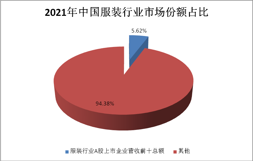 2022-202CQ9电子 CQ9传奇电子8年中国服装行业研究分析及发展趋势预测报告(图5)