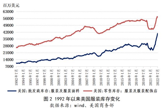 CQ9电子 CQ9传奇电子观察 经济形势怎么看？全球纺织品服装购买力下降 全力以赴落实扎实稳住经济一揽子政策和19项接续措施(图2)