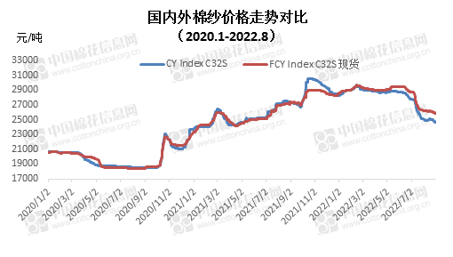 8月棉纺织企业调查报告：纺织订单有所好转 CQ9电子 CQ9传奇电子成品库存小幅下降