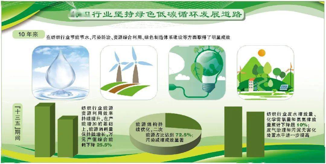 这十年·纺织强国路 企业用上“阳光存折”CQ9电子 CQ9传奇电子