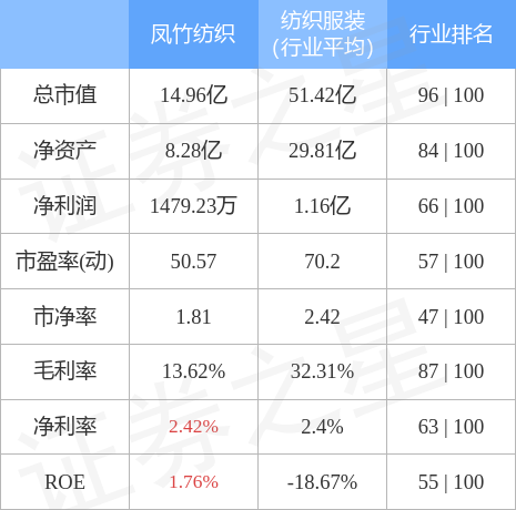 行情快报：凤竹纺织9月20日主力资金净卖出CQ9电子 CQ9传奇电子1812万元(图2)
