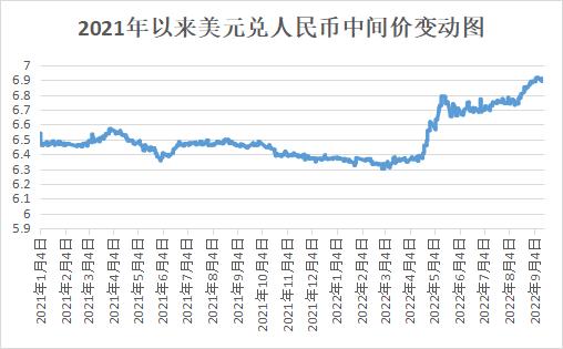 CQ9电子 CQ9传奇电子内贸不旺外贸旺订单水准回升至疫情前是“虚”是“实”？(图5)