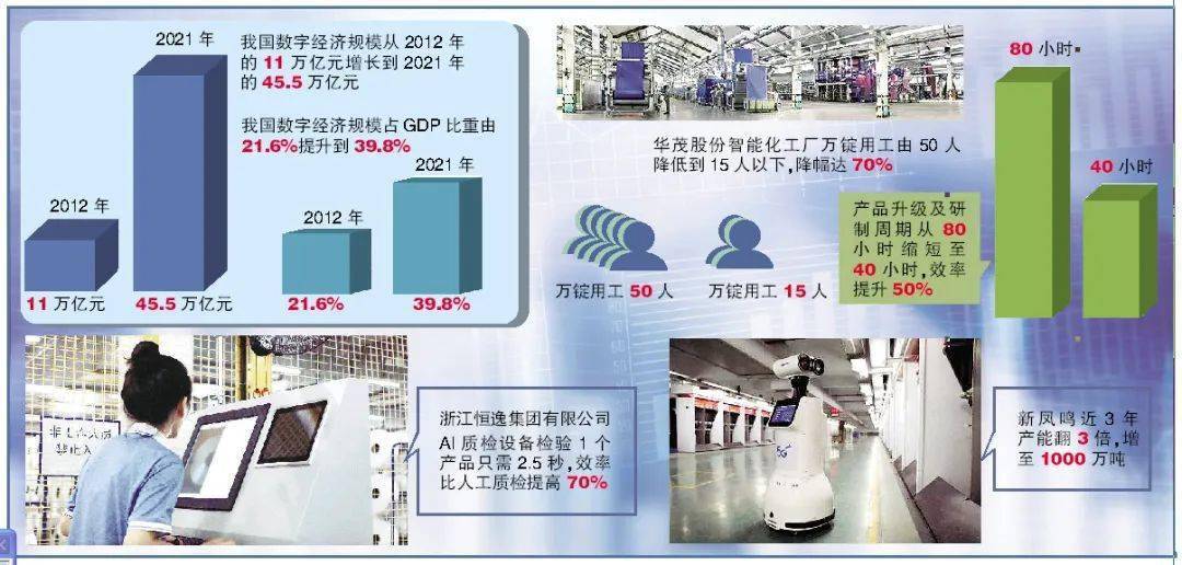 CQ9电子 CQ9传奇电子这十年·纺织强国路 纺织业迸发“数字能量”