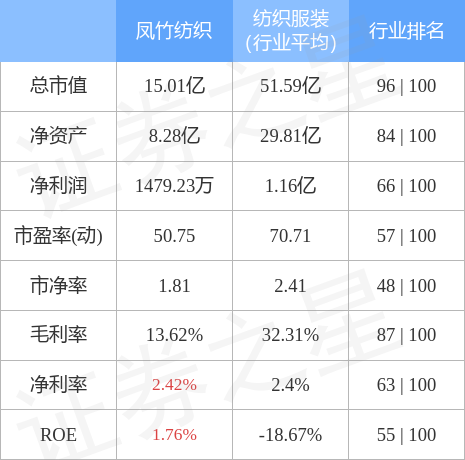 行情快报：凤竹纺织9月21日主力资金净卖出274CQ9电子 CQ9传奇电子8万元(图2)