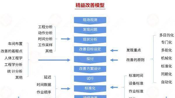 CQ9电子 CQ9传奇电子精益求精加密效益——广州桑木服饰有限公司精益管理升级项目启动(图3)
