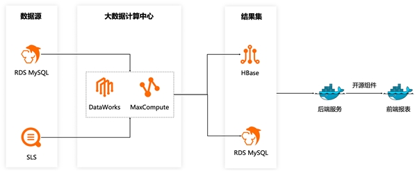 CQ9电子 CQ9传奇电子阿里云大数据助力知衣科技打造 AI 服装行业核心竞争力(图3)