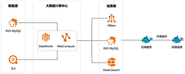 CQ9电子 CQ9传奇电子阿里云大数据助力知衣科技打造 AI 服装行业核心竞争力(图5)