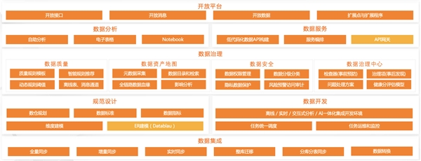 CQ9电子 CQ9传奇电子阿里云大数据助力知衣科技打造 AI 服装行业核心竞争力(图10)