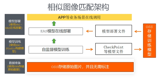 CQ9电子 CQ9传奇电子阿里云大数据助力知衣科技打造 AI 服装行业核心竞争力(图11)