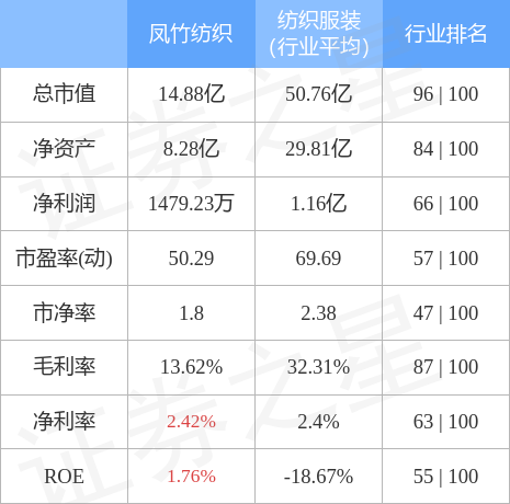 行情快报：凤竹纺织9月22日主力资金净买入1098万元CQ9电子 CQ9传奇电子(图2)